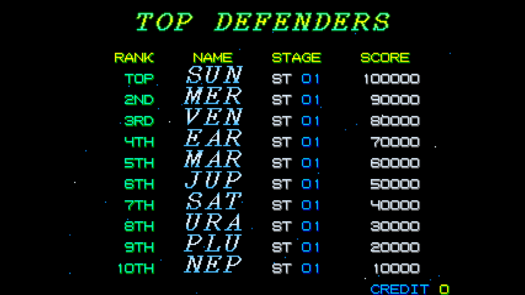 D-CON Scores