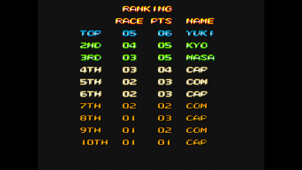 F-1 Dream scores